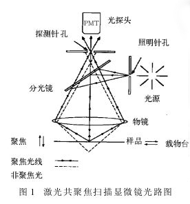 143